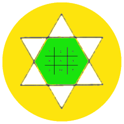 Chandra Yantra